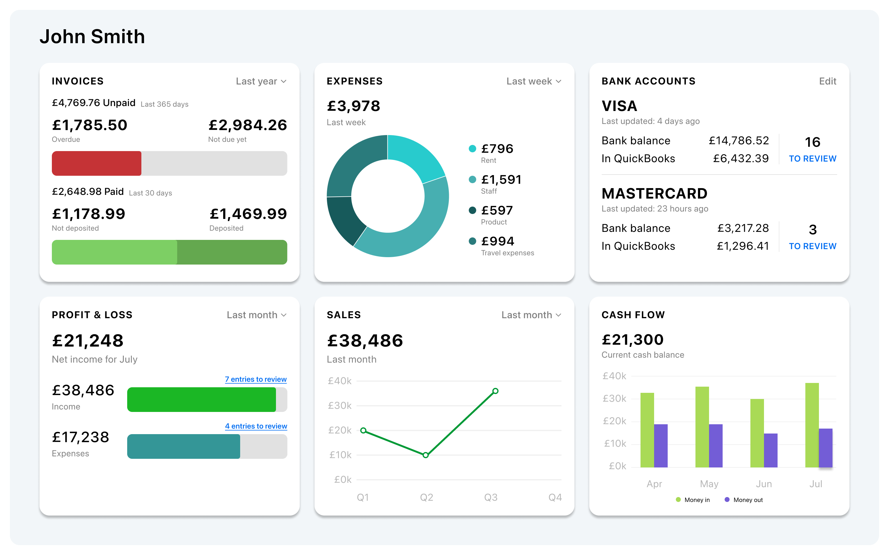 Dashboard Preview